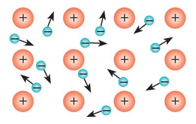 Електричний струм