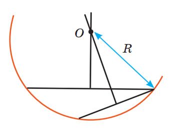 Визначення радіуса кривизни частинки