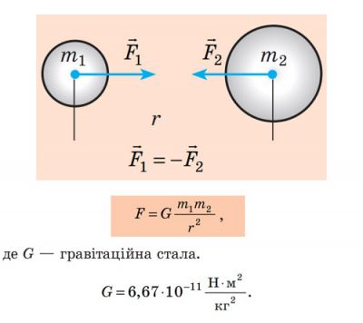 Закон всесвітнього тяжіння