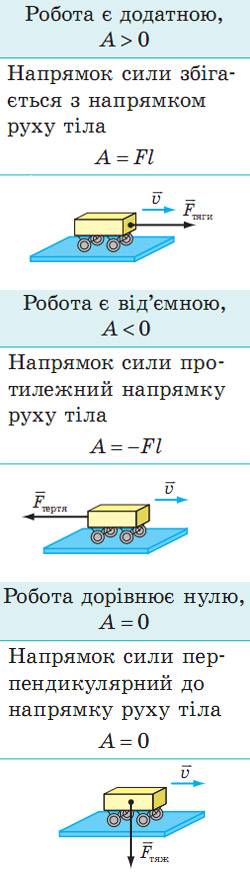Механічна робота