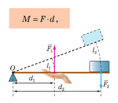 Момент сили.