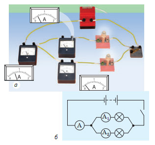 Паралельне з&rsquo;єднання провідників. Сила струму.