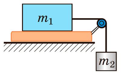 Рисунок до Вправи № 35 (7),  9 кл