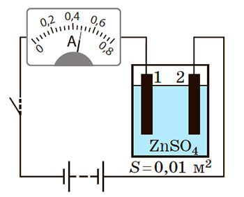 Рисунок до Вправи № 6 (4),  11 кл