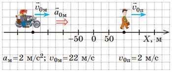 Рисунок до Вправи № 6 (4), 10 кл