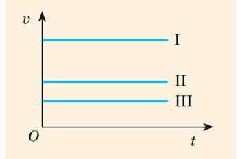 Рисунок до Вправи № 10 (1), 7 кл