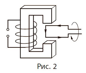 Рисунок до Вправи № 11 (4), 11 кл