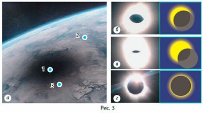Рисунок до Вправи № 10 (3),  9 кл