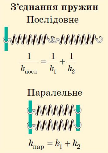 Рисунок до Вправи № 12 (8),  10 кл