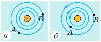 Рисунок до Вправи № 3 (2),  9 кл