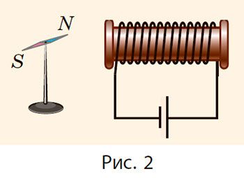 Рисунок до Вправи № 10 (2),  11 кл