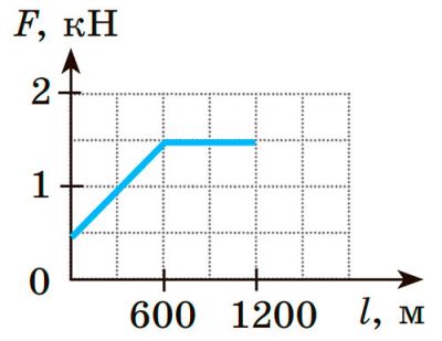 Рисунок до Вправи № 31 (7)