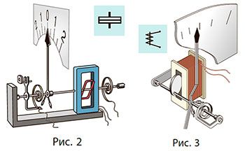 Рисунок до Вправи № 7 (5),  9 кл