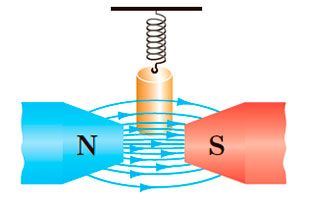 Рисунок до Вправи № 5 (3), 9 кл