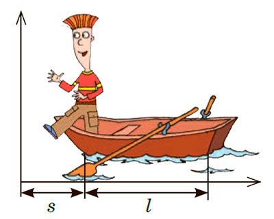 Рисунок до Вправи № 36 (5), 9 кл