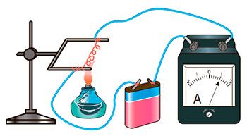 Рисунок до Вправи № 5 (1), 11 кл