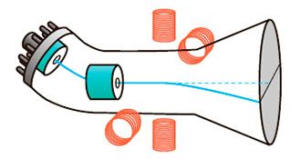 Рисунок до Вправи № 8 (4),  11 кл 	