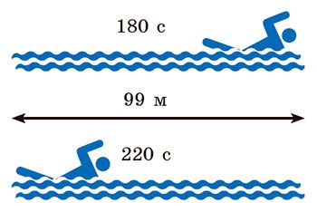 Рисунок до Вправи № 8 (2),  7 кл