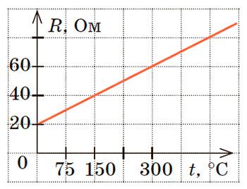 Рисунок до Вправи № 5 (3), 11 кл