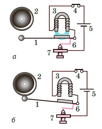 Рисунок до Вправи № 6 (6),  9 кл