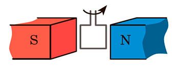 Рисунок до Вправи № 7 (1),  9 кл