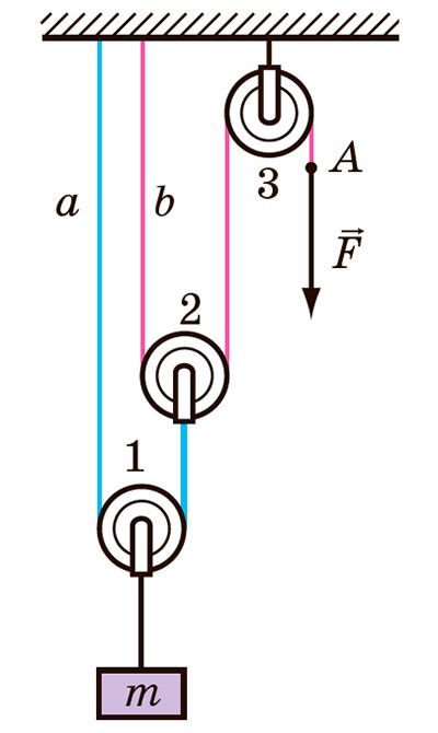 Рисунок до Вправи № 35 (3)