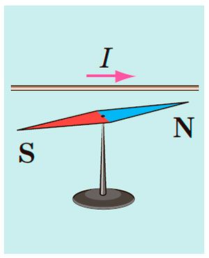 Рисунок до Вправи № 3 (3),  9 кл
