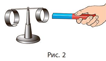 Рисунок до Вправи № 8 (2),  9 кл