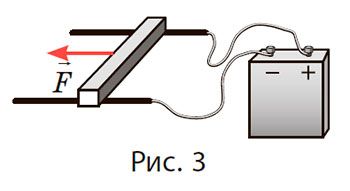 Рисунок до Вправи № 11 (5), 11 кл