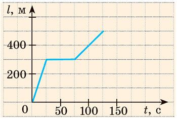Рисунок до Вправи № 10 (4), 7 кл