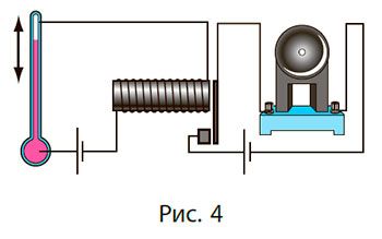 Рисунок до Вправи № 6 (5),  9 кл