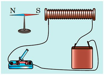 Рисунок до Вправи № 3 (5),  9 кл