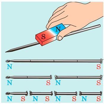 Рисунок до Вправи № 1 (2), 9 кл