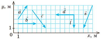 Рисунок до Вправи № 3 (3), 10 кл
