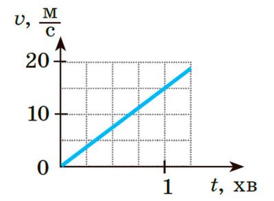 Рисунок до Вправи № 33 (8)