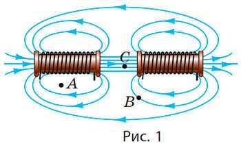 Рисунок до Вправи № 10 (1),  11 кл