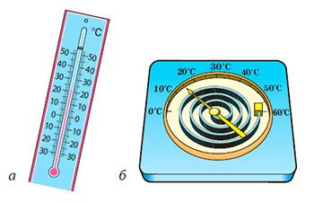 Рисунок до Вправи № 1 (5),  8 кл