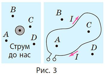 Рисунок до Вправи № 10 (3),  11 кл