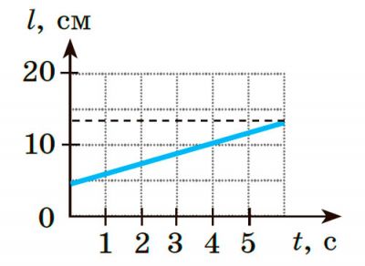 Рисунок до Вправи № 32 (9)