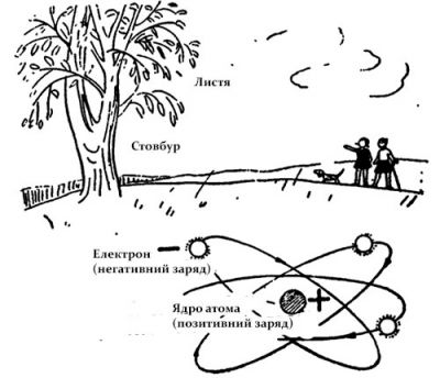 Про електричний струм для дітей 3