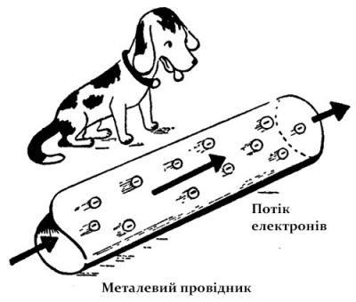 Про електричний струм для дітей 9