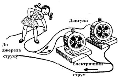 Про силу струму для дітей 7