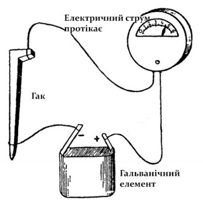 Про електричний струм для дітей 7