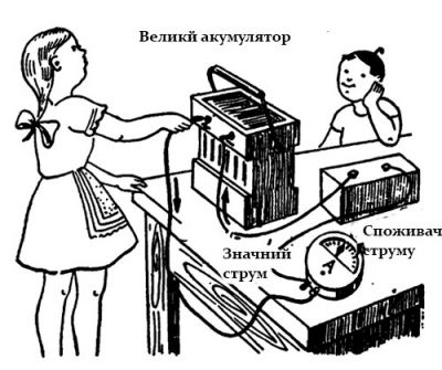 Про силу струму для дітей 10