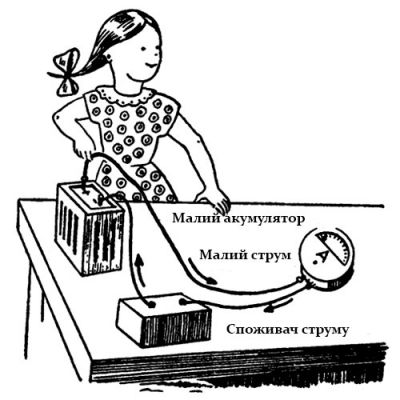 Про силу струму для дітей 9