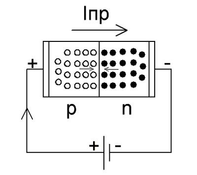 Діод у відкритому стані