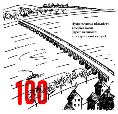 Про силу струму для дітей 2