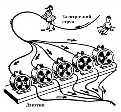 Про силу струму для дітей 8