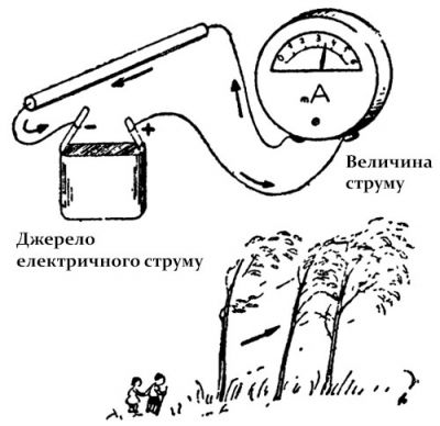 Про електричний струм для дітей 10