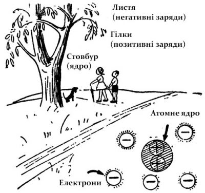 Про електричний струм для дітей 4